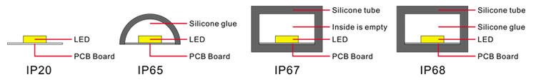  SMD 1919 led tape light, 1919 led rope light, 1919 led strip 