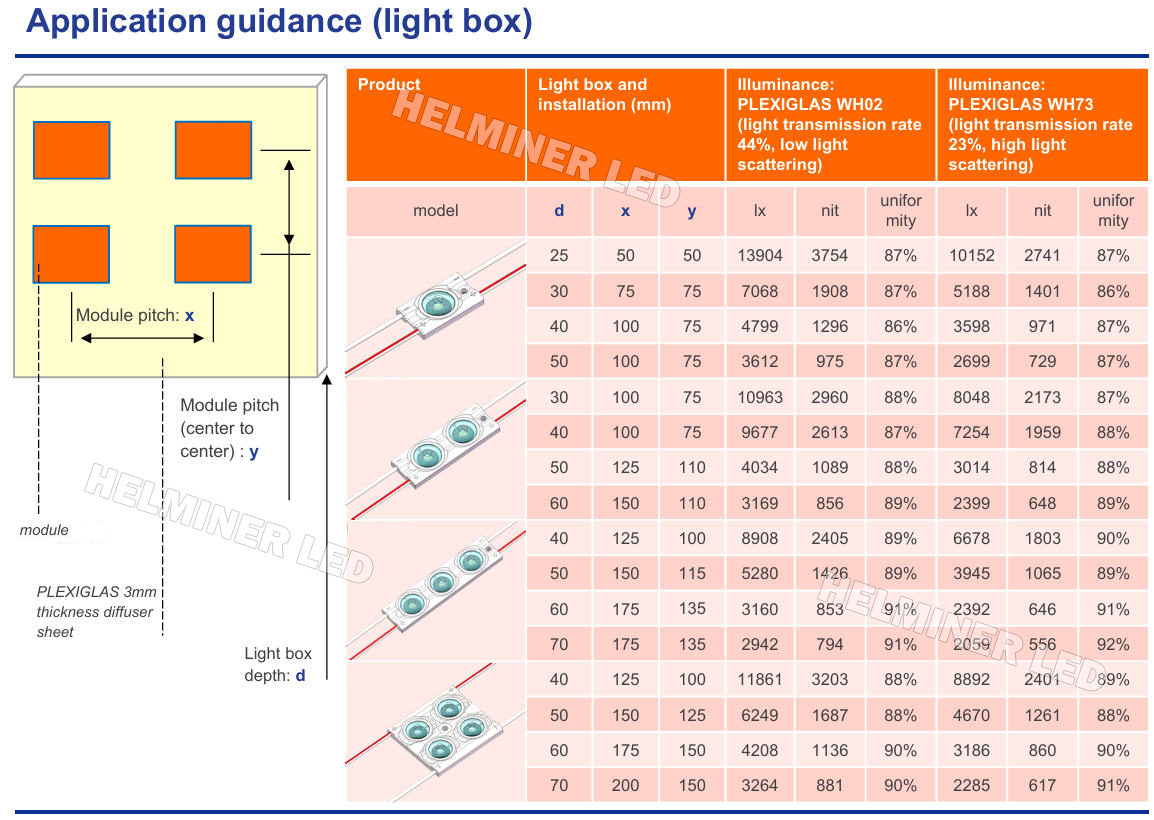 Cabinet Sign Lighting ,Moduli LED per insegne luminose 