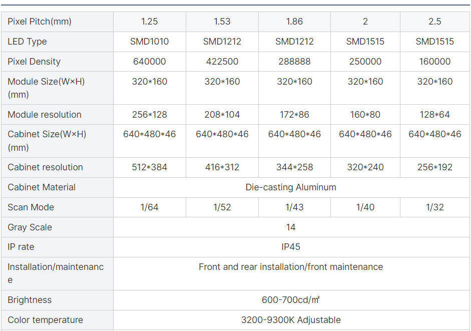 P1.25 LED Wall, P1.53 LED WALL, P1.86 LED WALL, P2 LED WALL , P2.5 LED WALL 