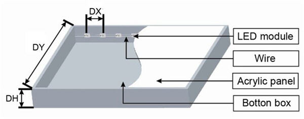 Illuminazione LED,  Moduli Per Insegne E Backlight