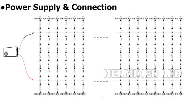   Sistemi a LED Modulari - Hitechled  